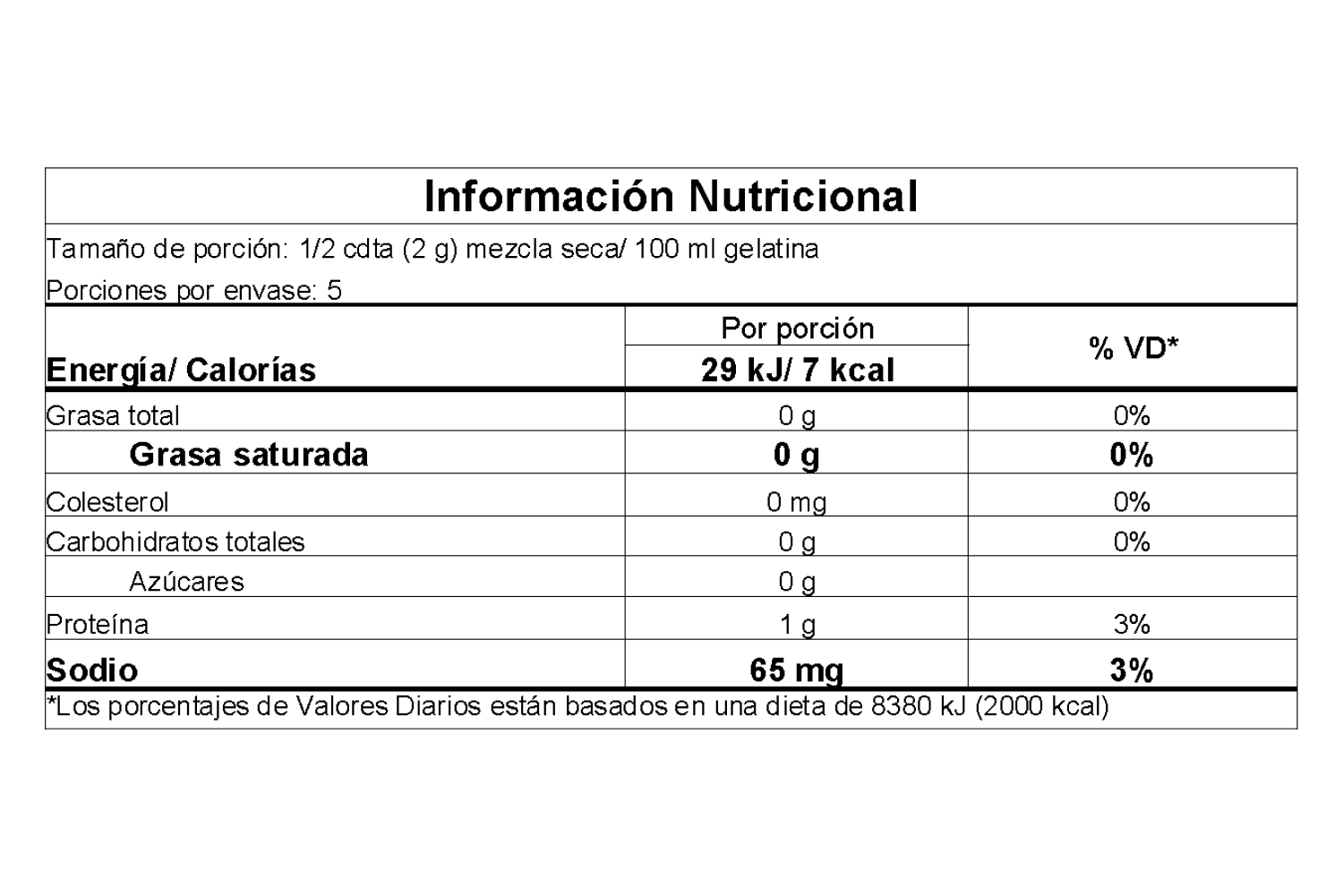 Información nutricional