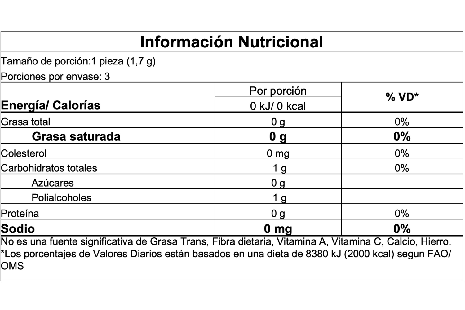 Información nutricional