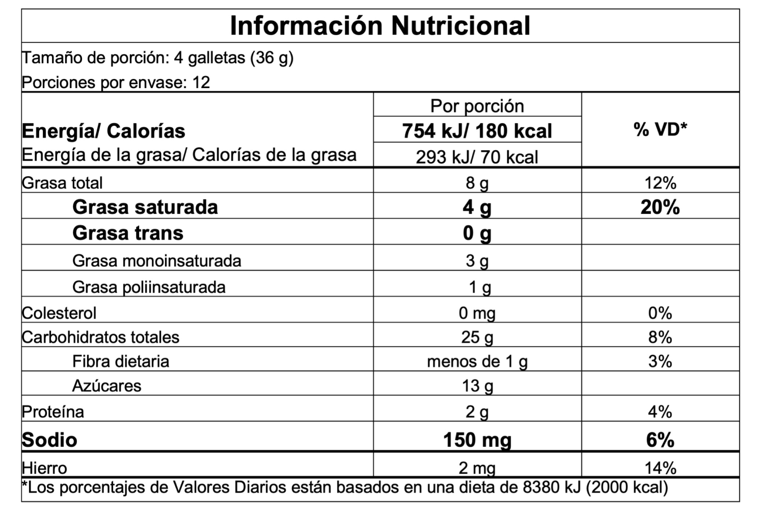 Información nutricional