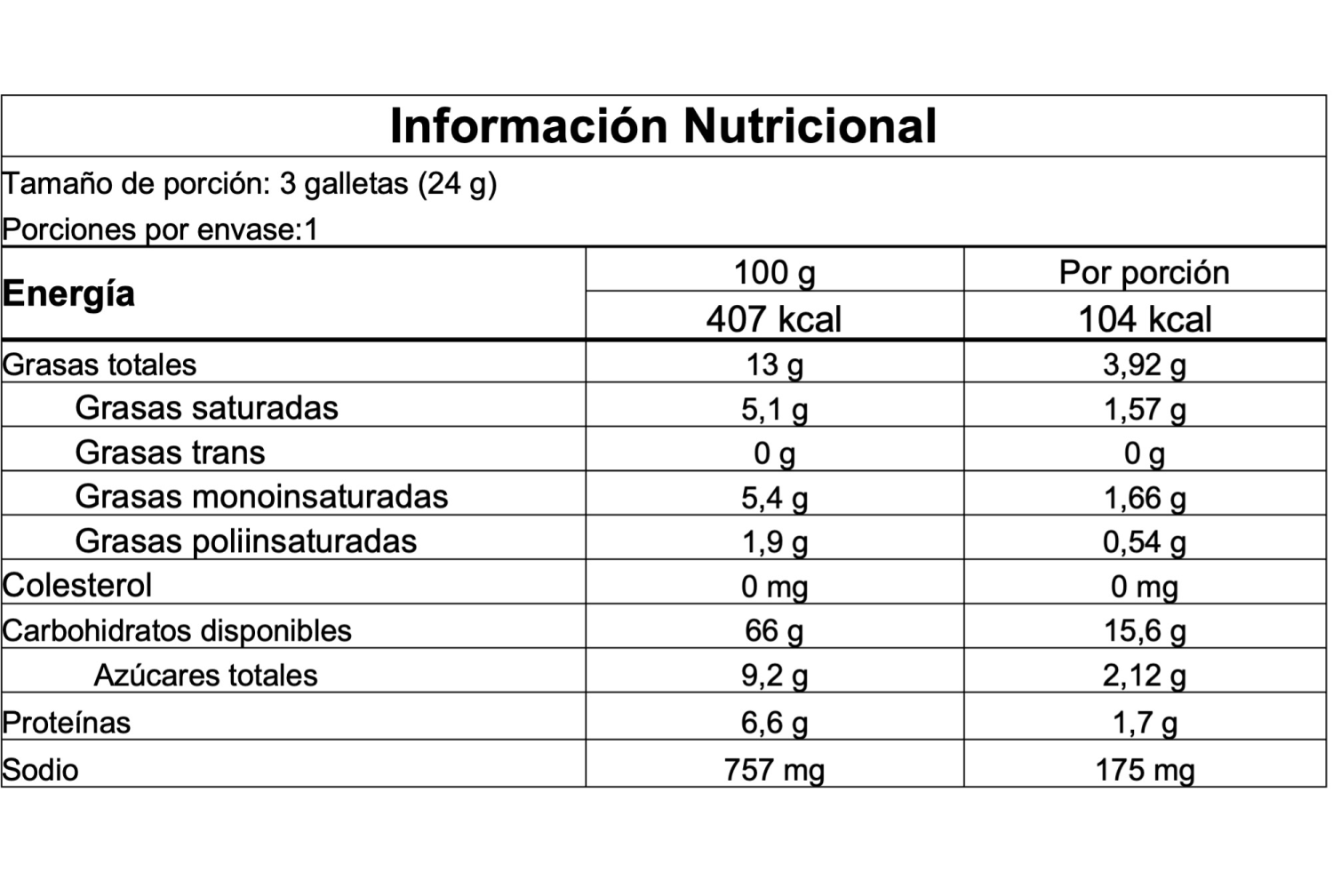 Información nutricional