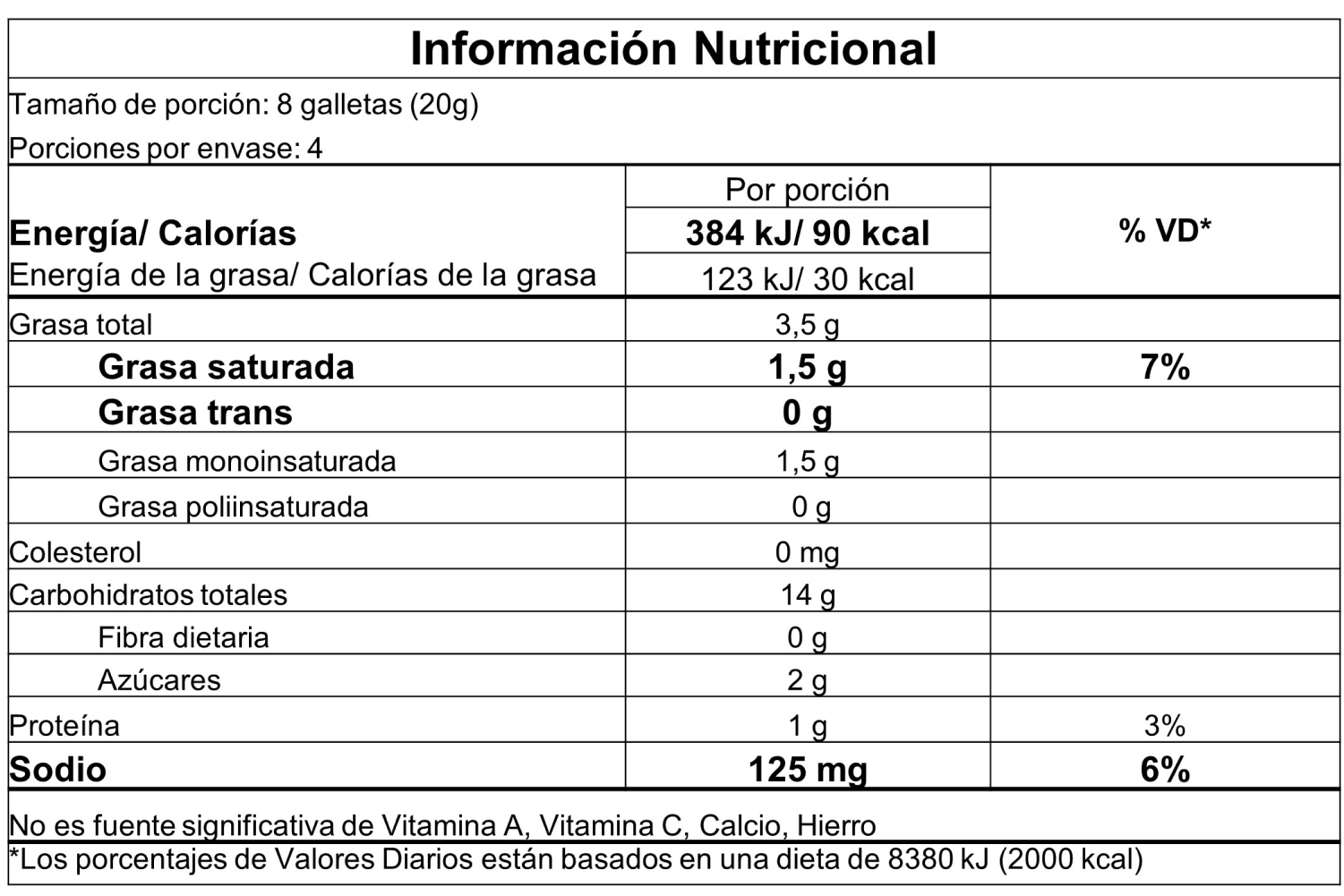 Información nutricional