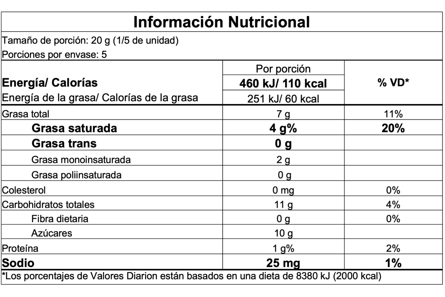 Información nutricional