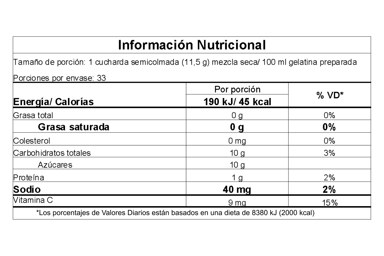 Información nutricional