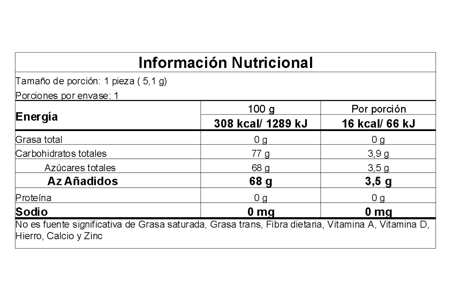 Información nutricional
