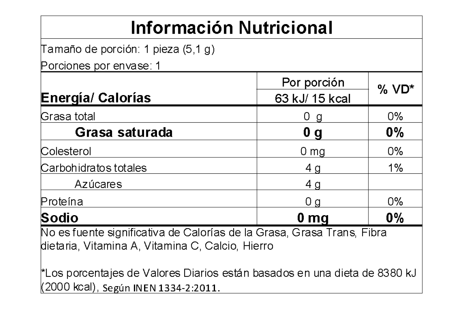 Información nutricional
