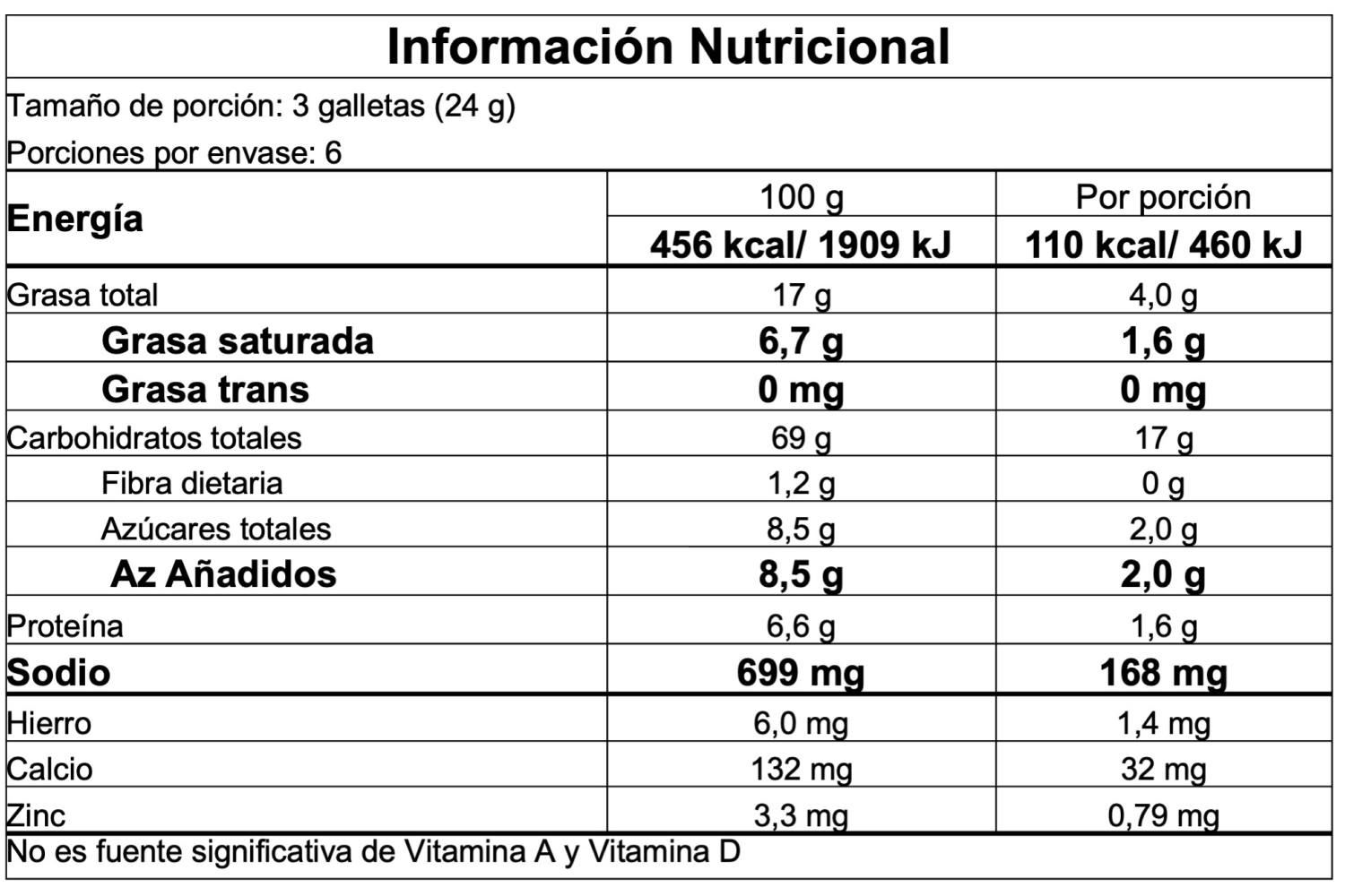 Información nutricional