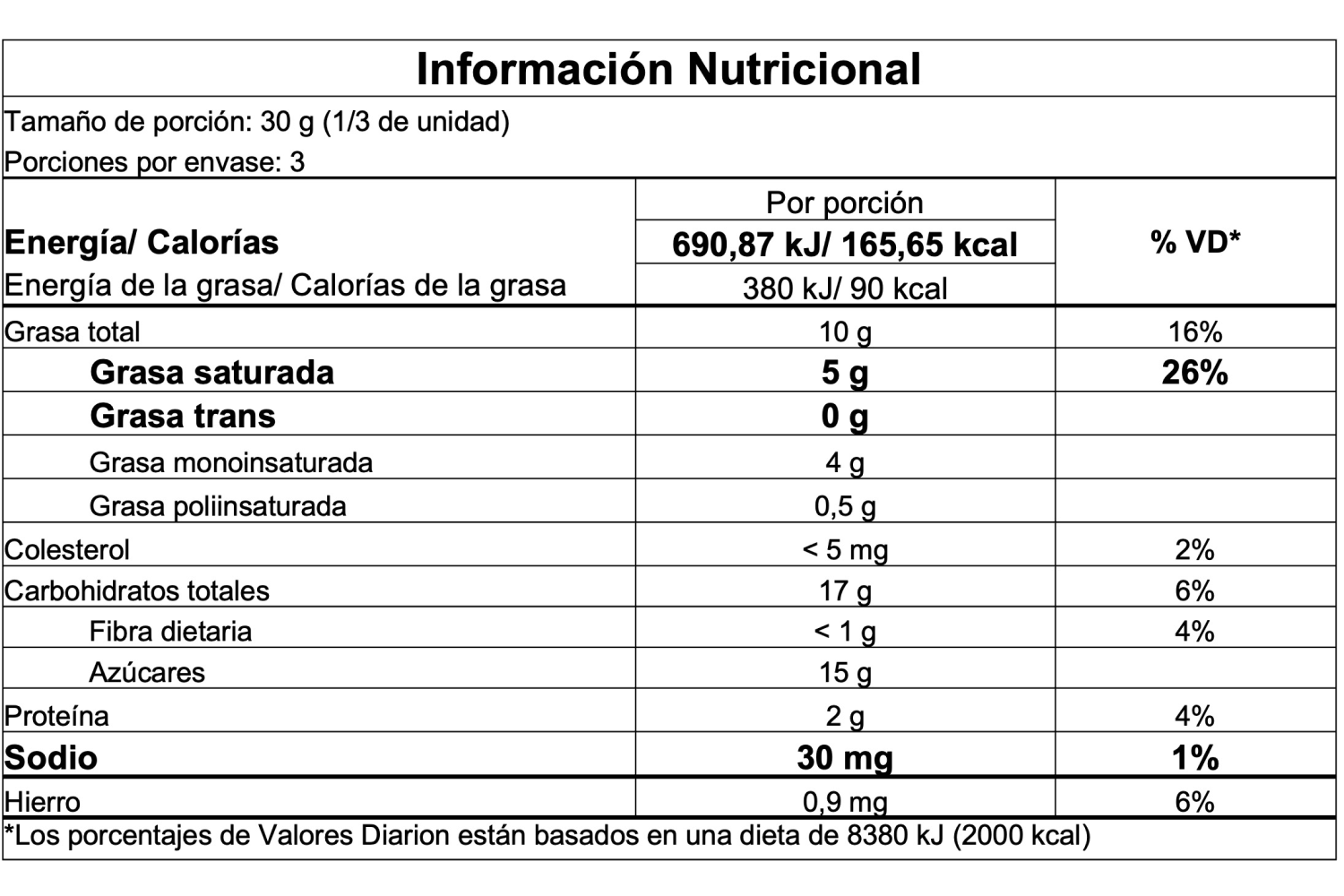 Información nutricional