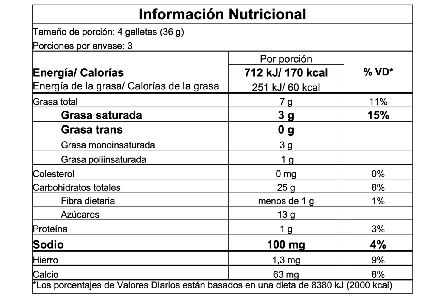 Información nutricional