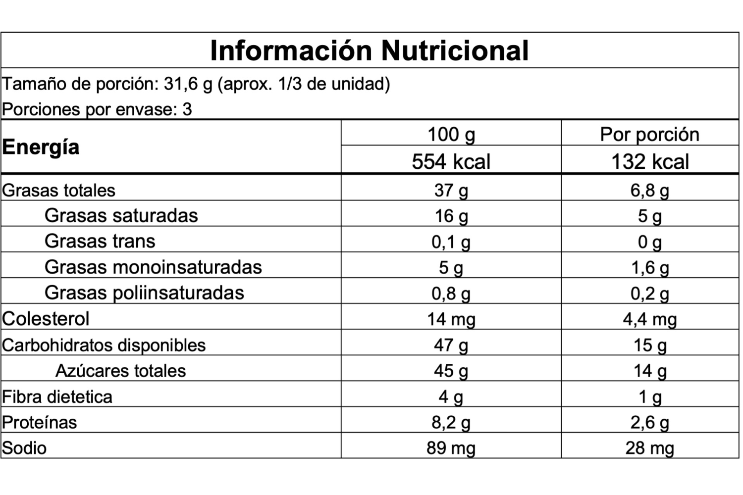 Información nutricional