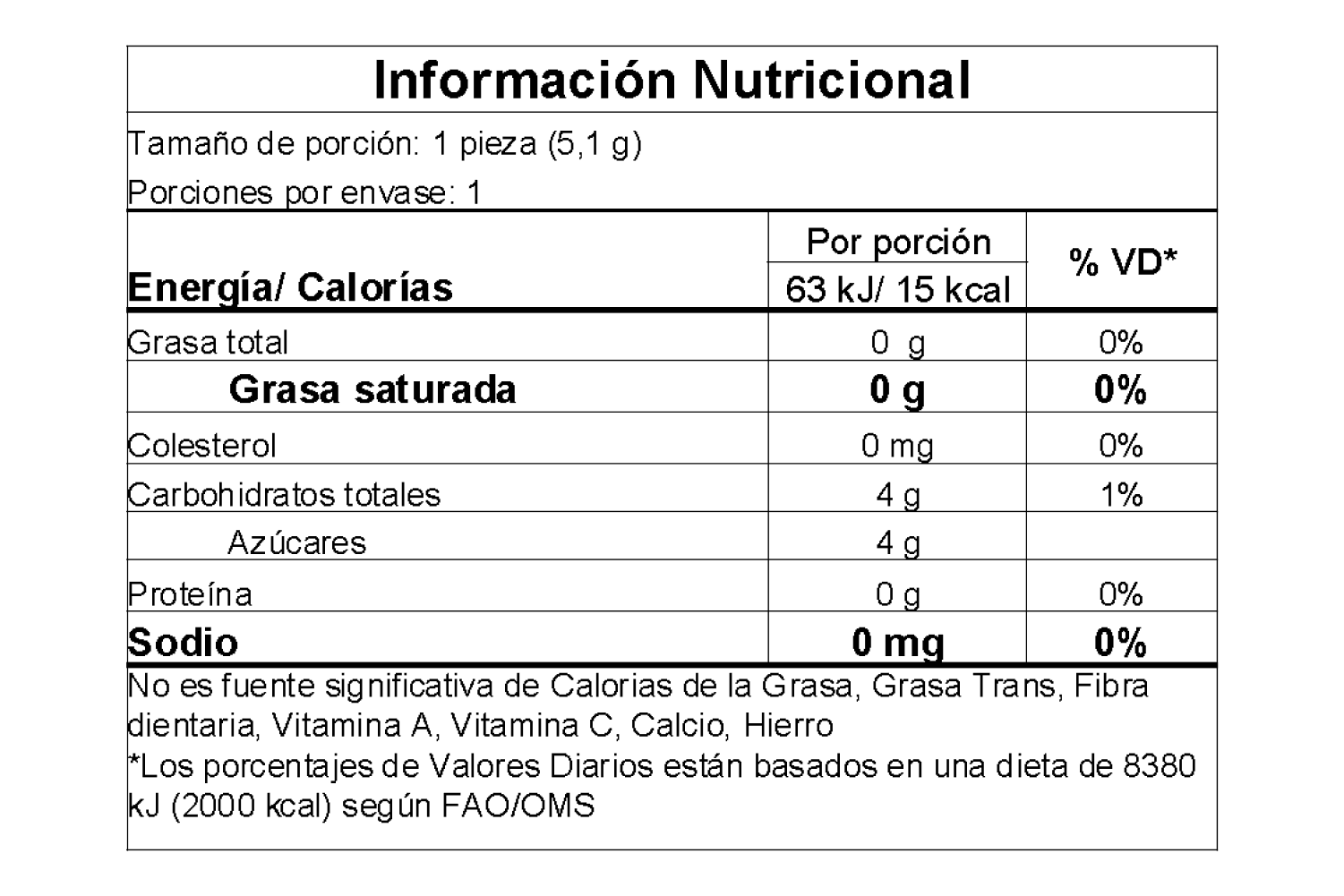 Información nutricional
