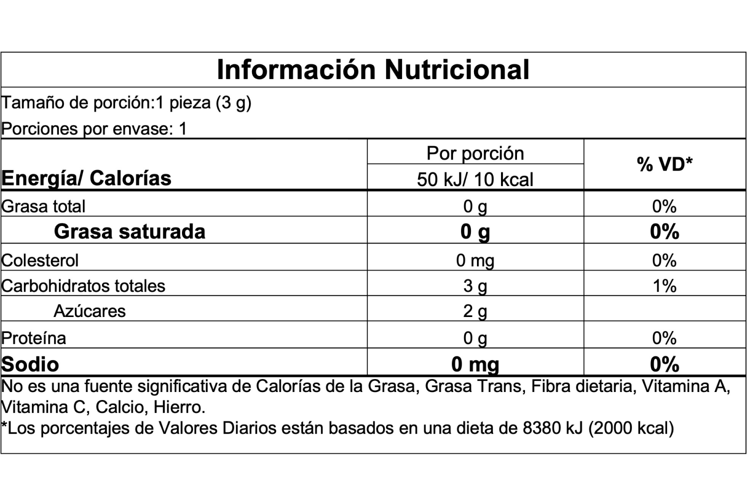 Información nutricional
