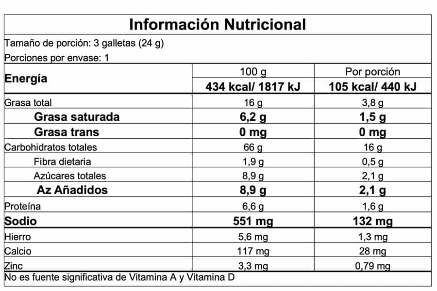 Información nutricional
