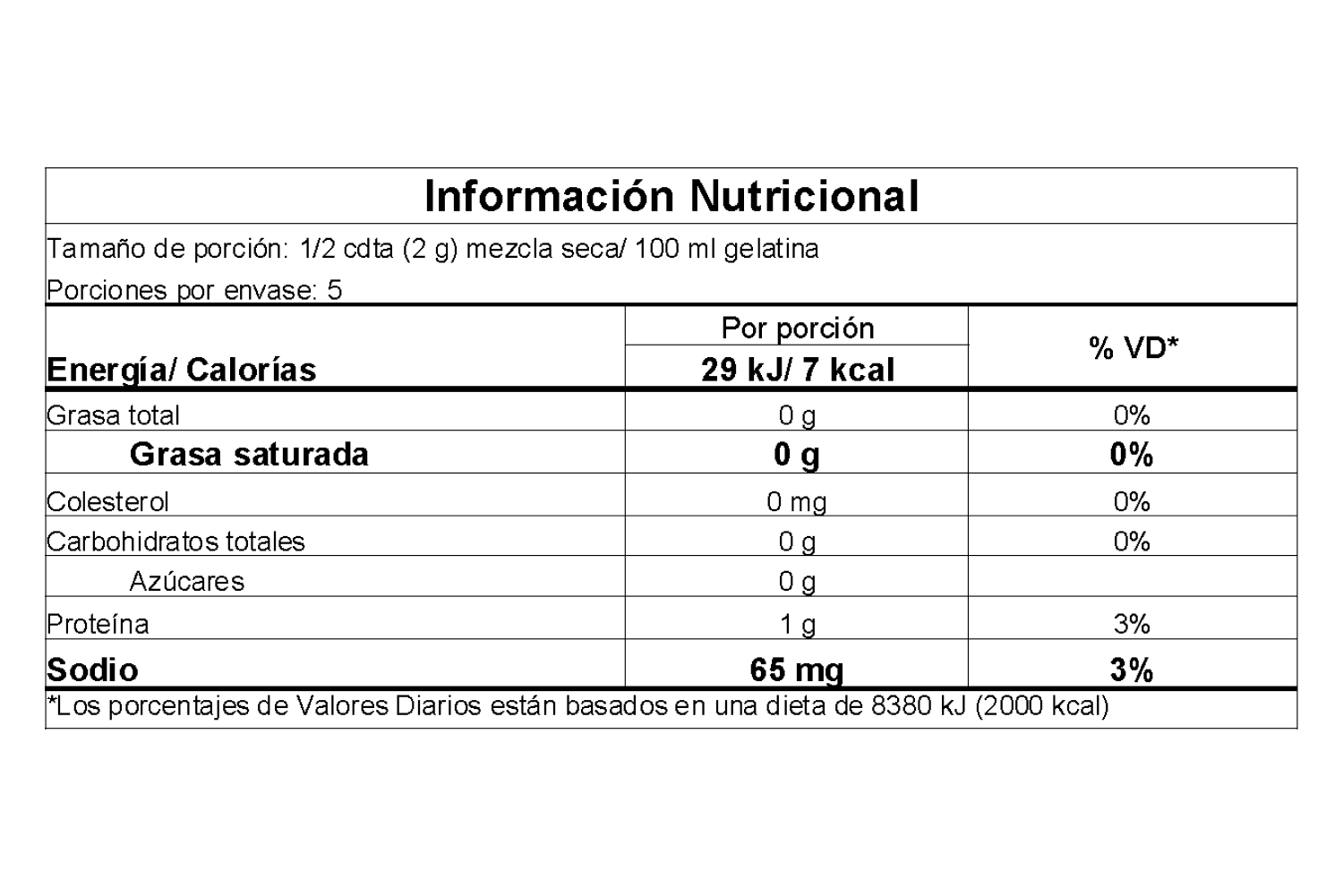 Información nutricional