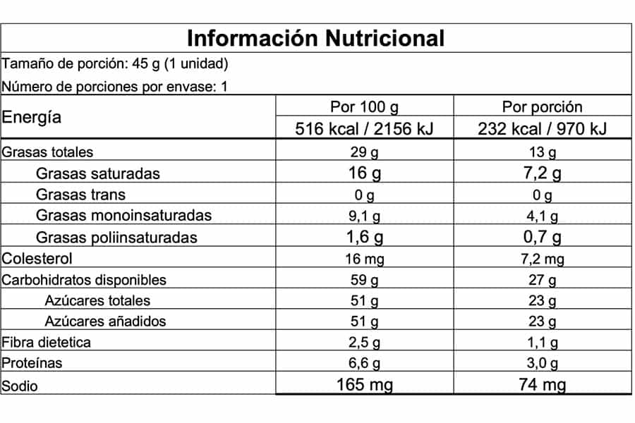 Información nutricional