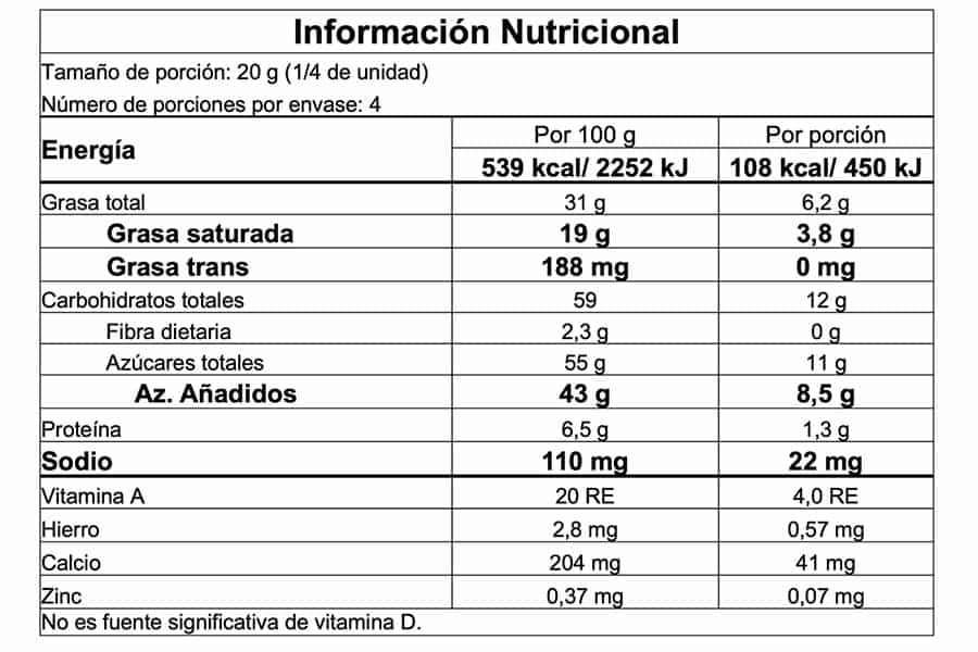 Información nutricional
