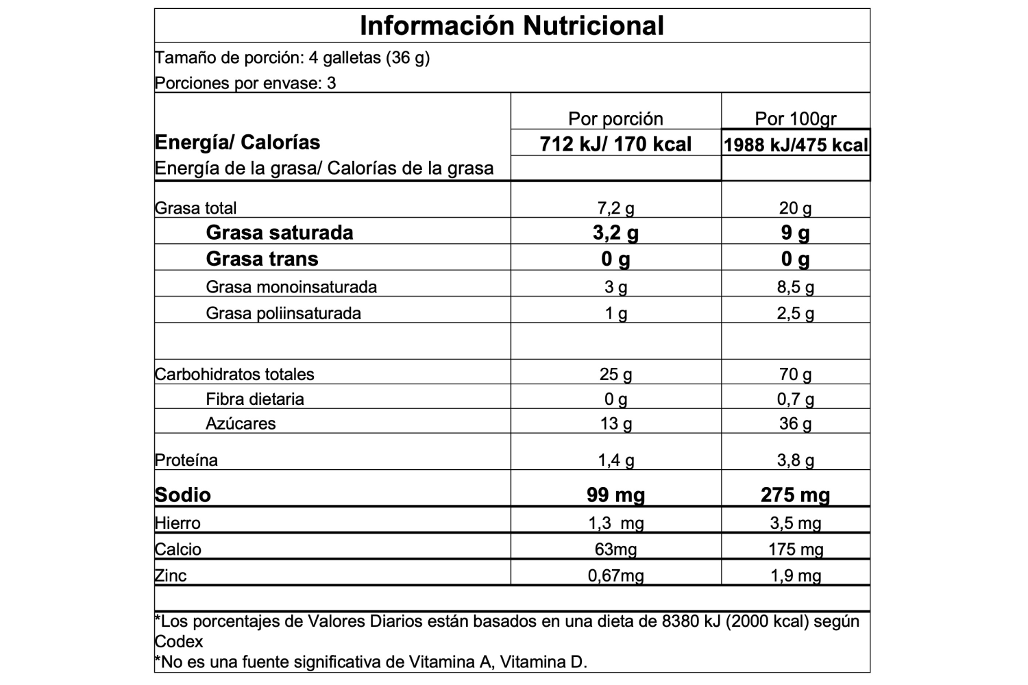 Información nutricional