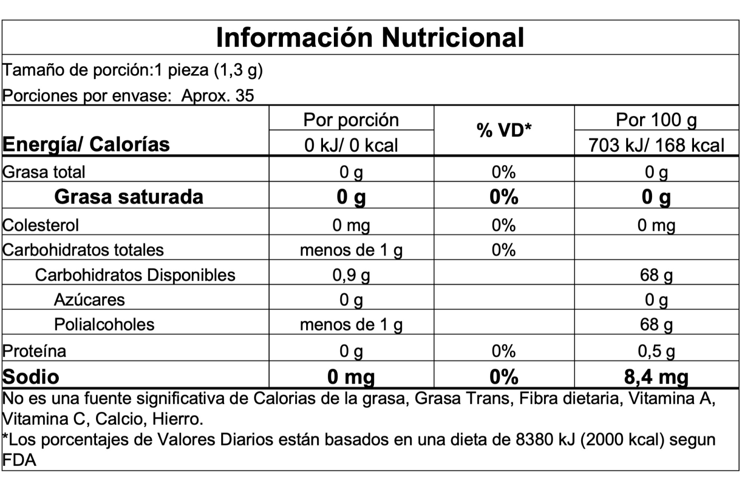 Información nutricional