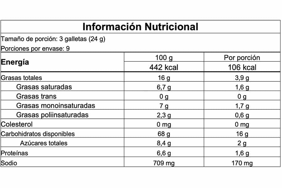 Información nutricional