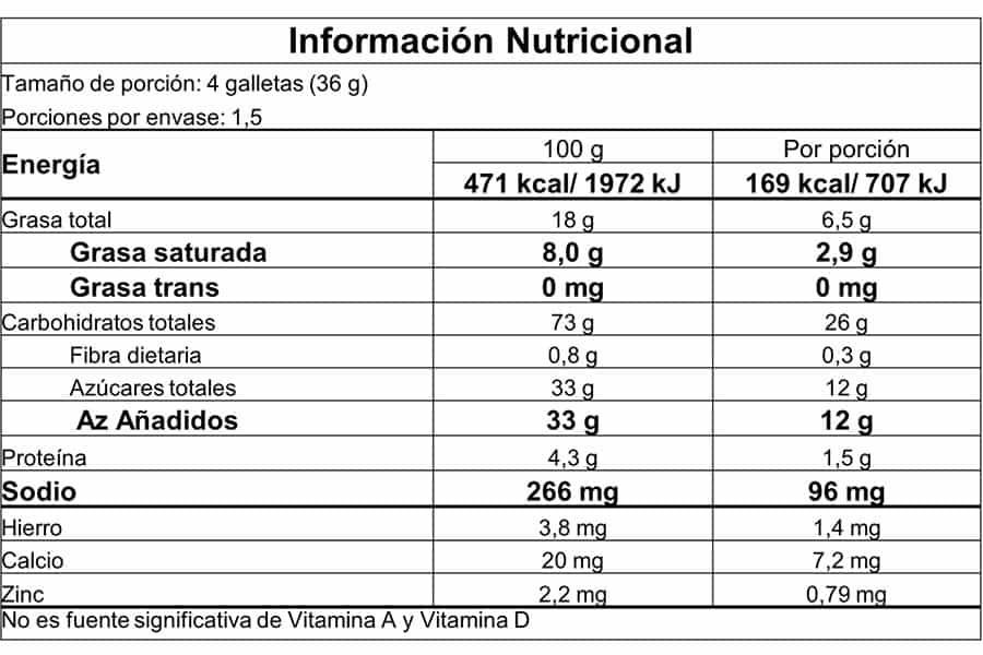 Información nutricional