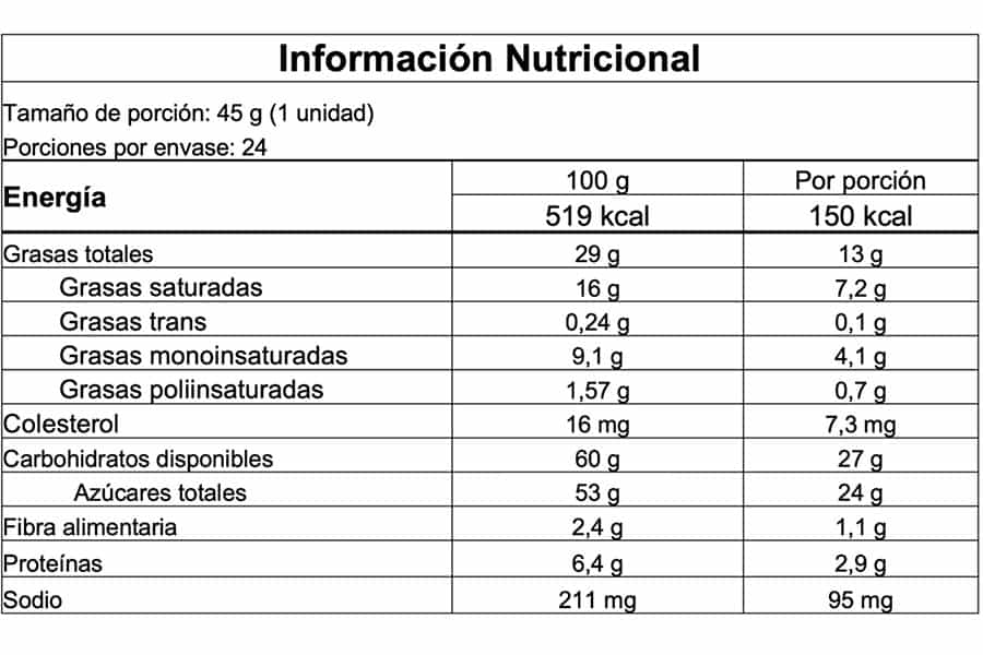 Información nutricional