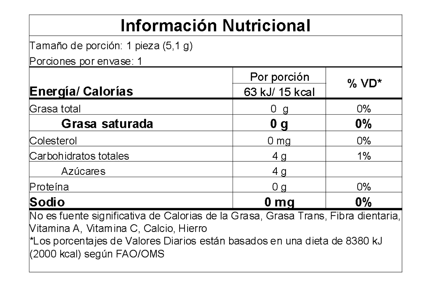 Información nutricional