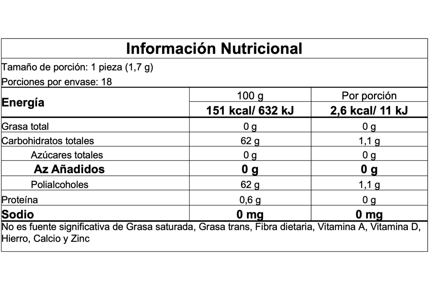 Información nutricional