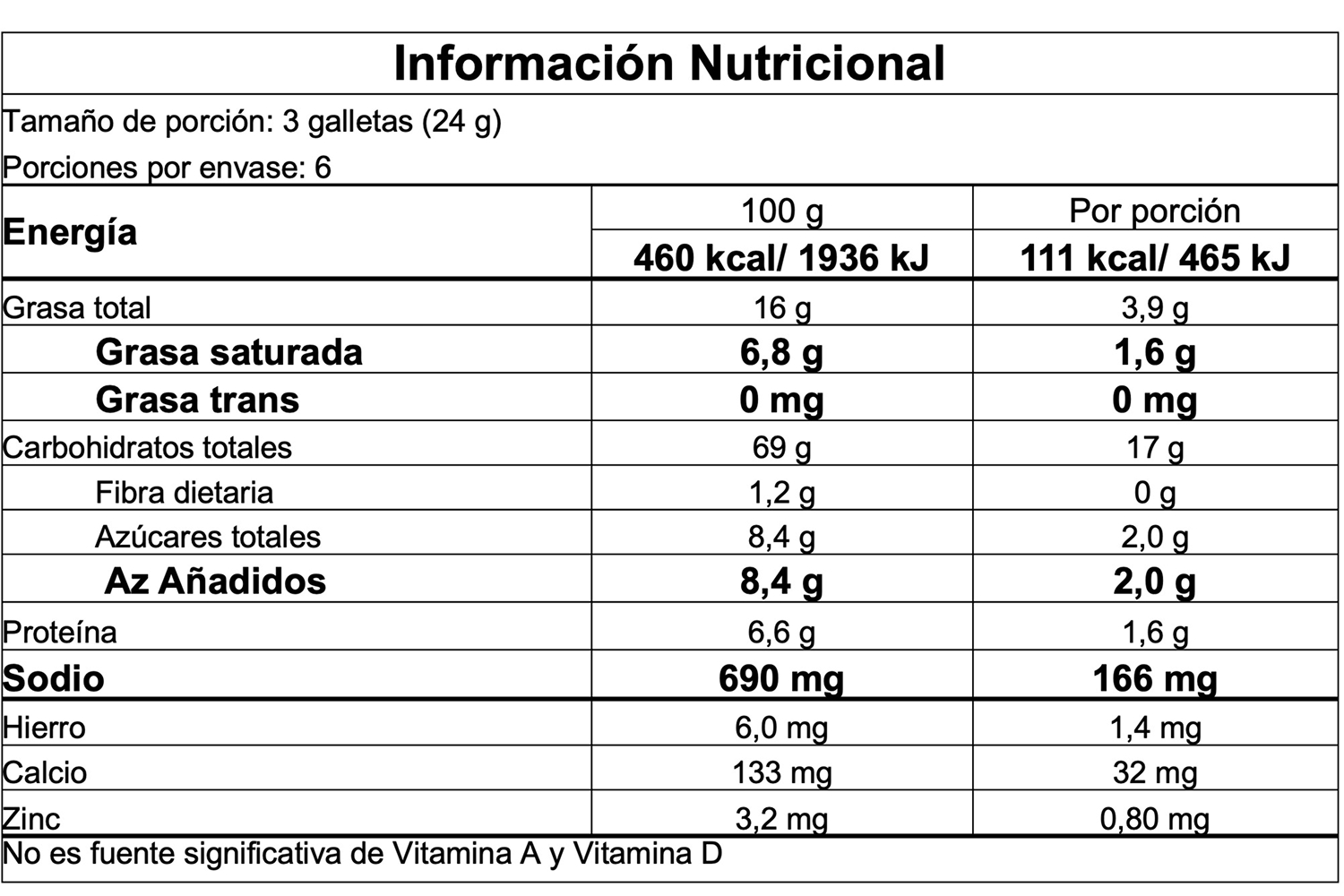 Información nutricional
