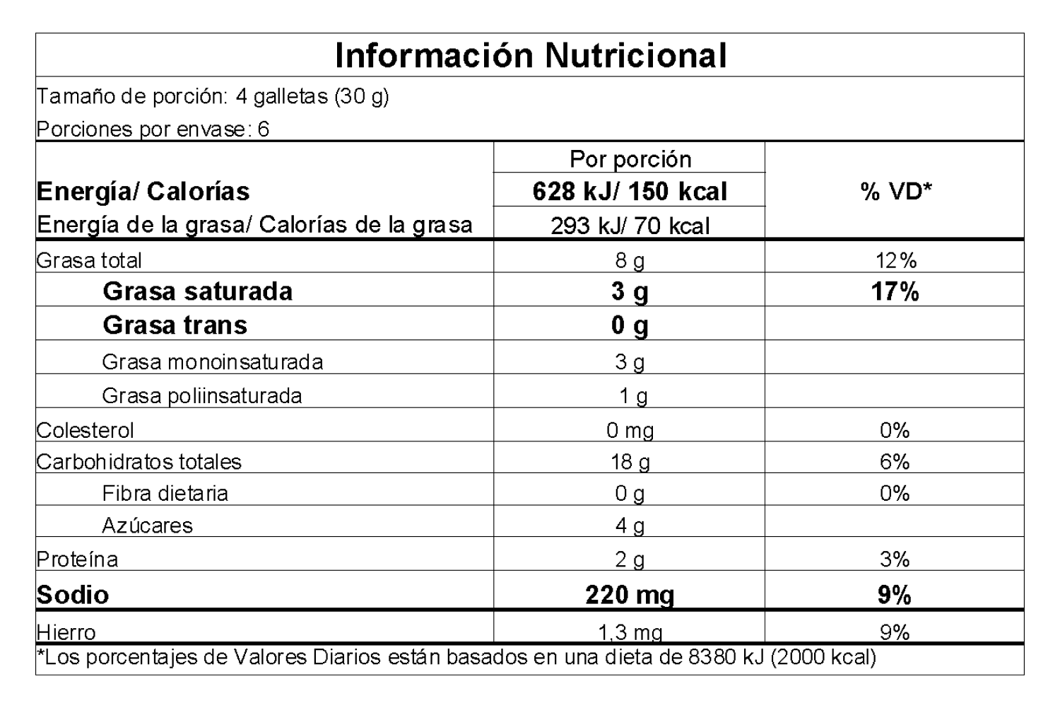 Información nutricional