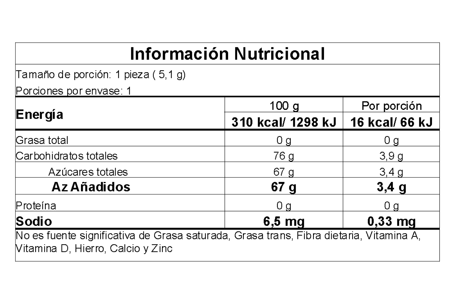 Información nutricional