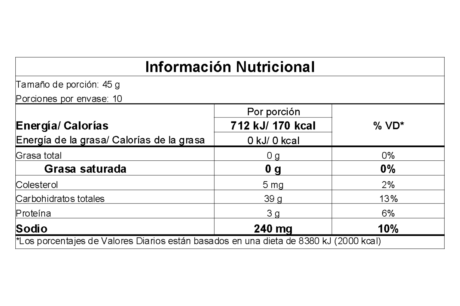 Información nutricional