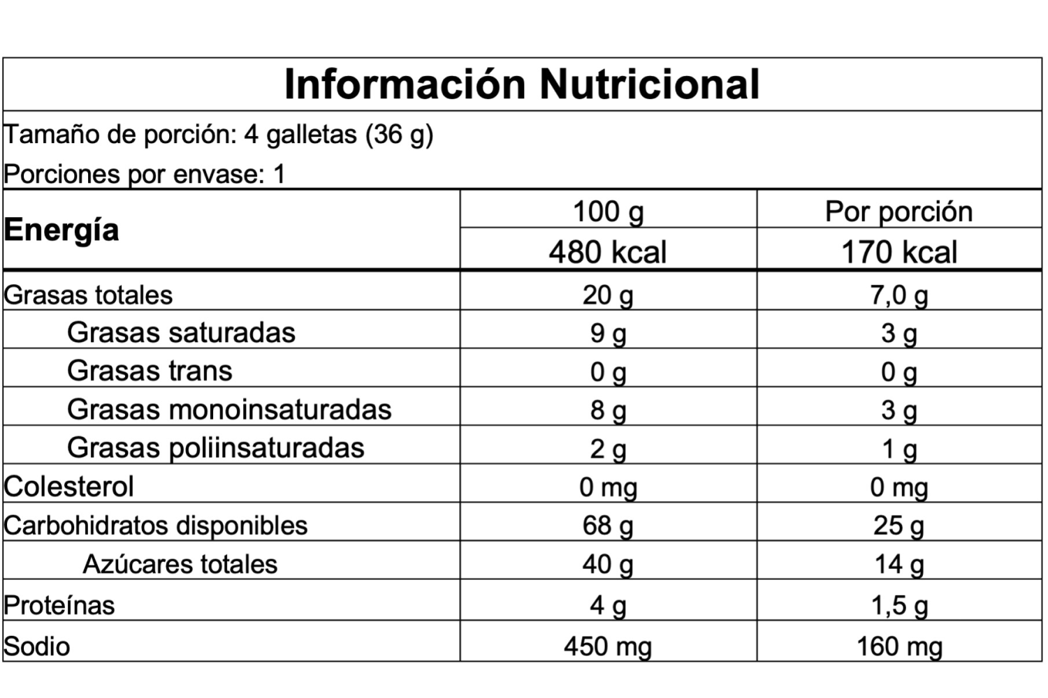 Información nutricional