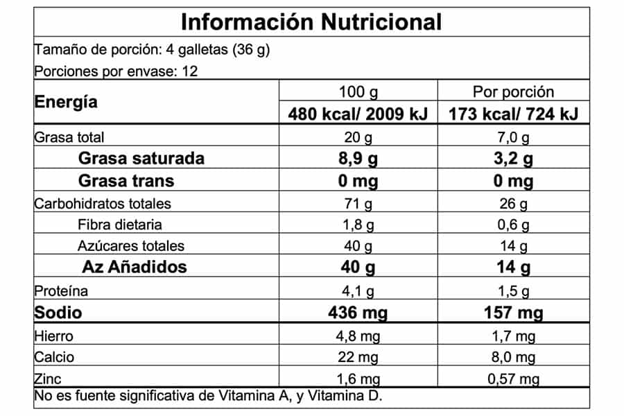 Información nutricional