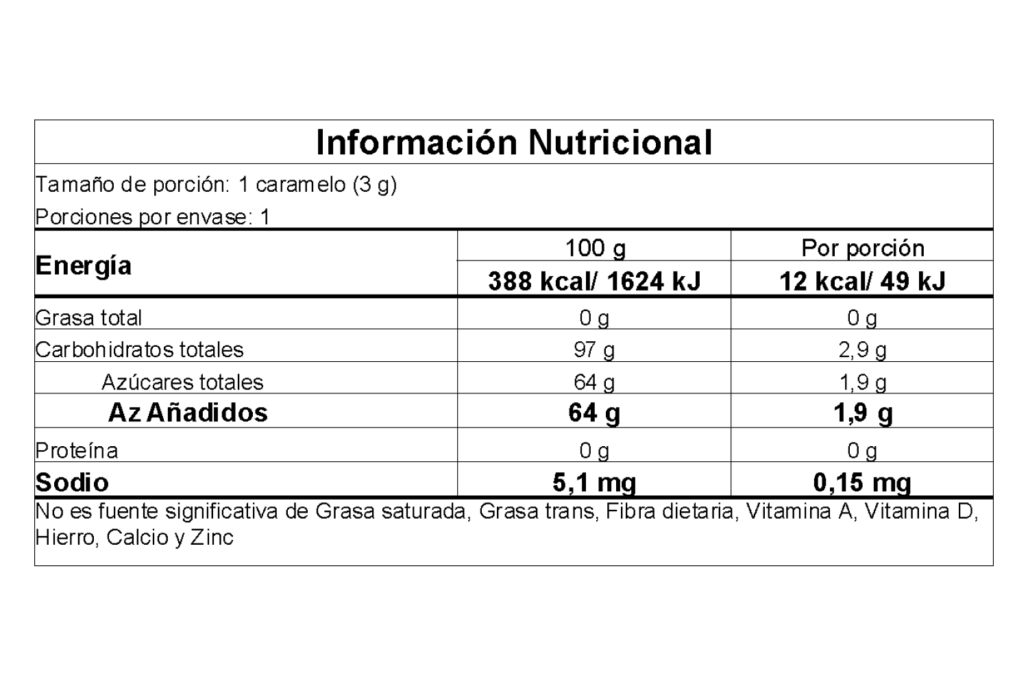 Información nutricional