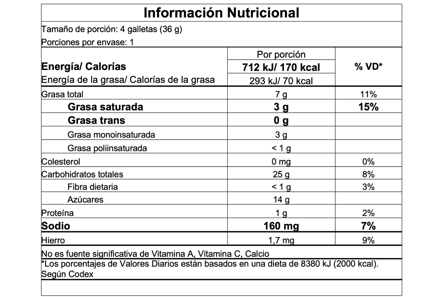 Información nutricional