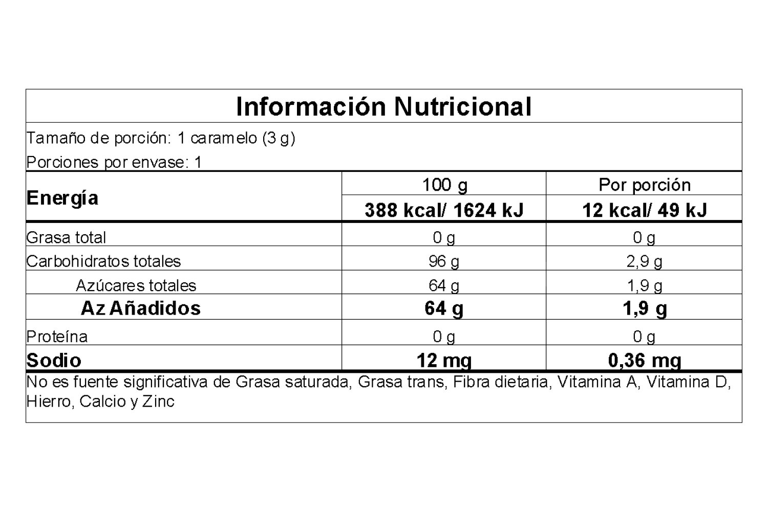 Información nutricional