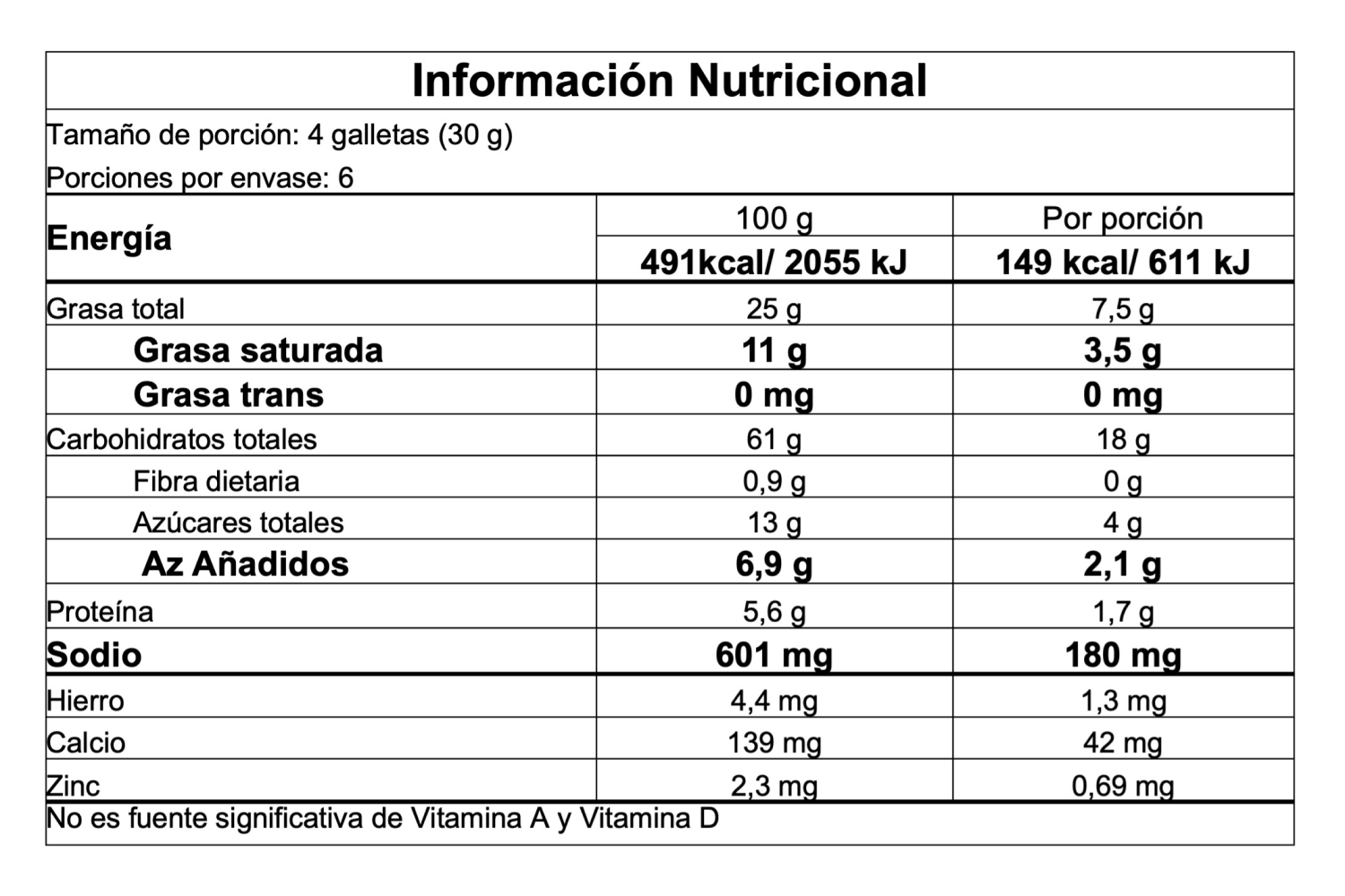 Información nutricional