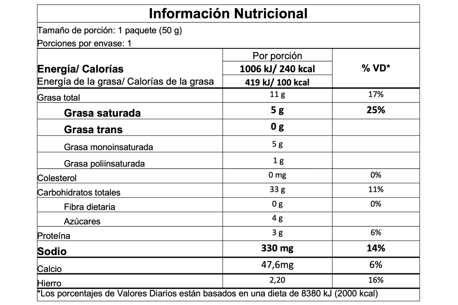Información nutricional