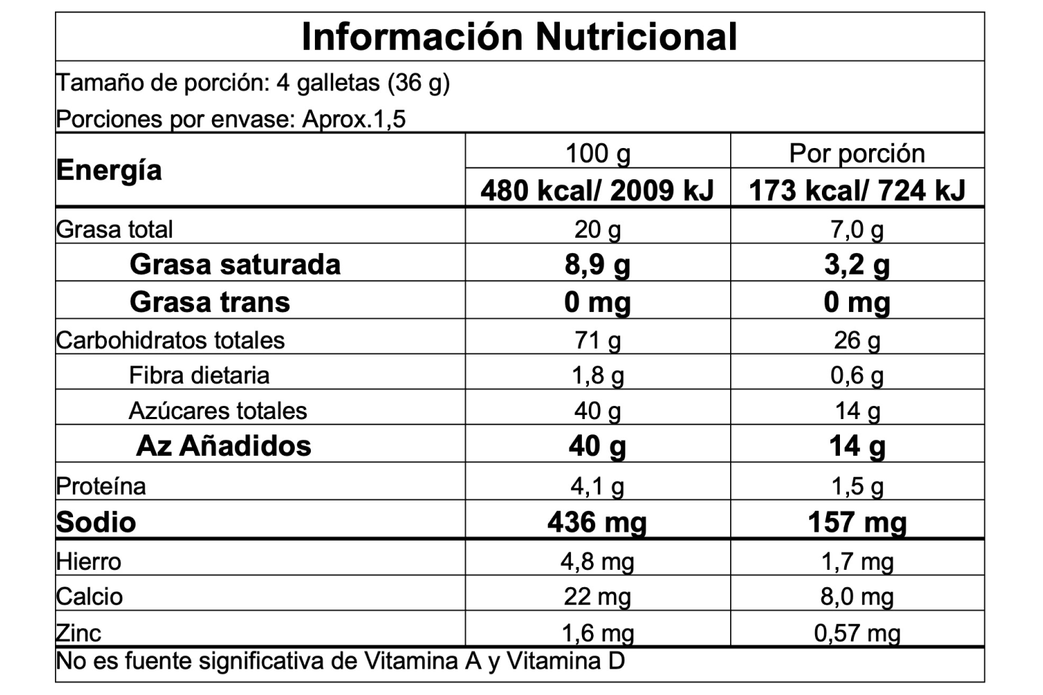 Información nutricional