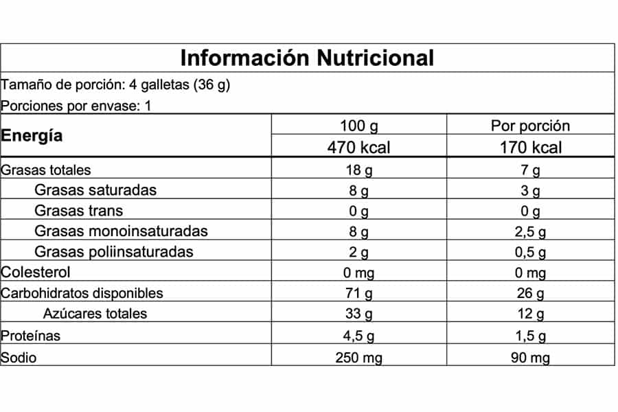 Información nutricional