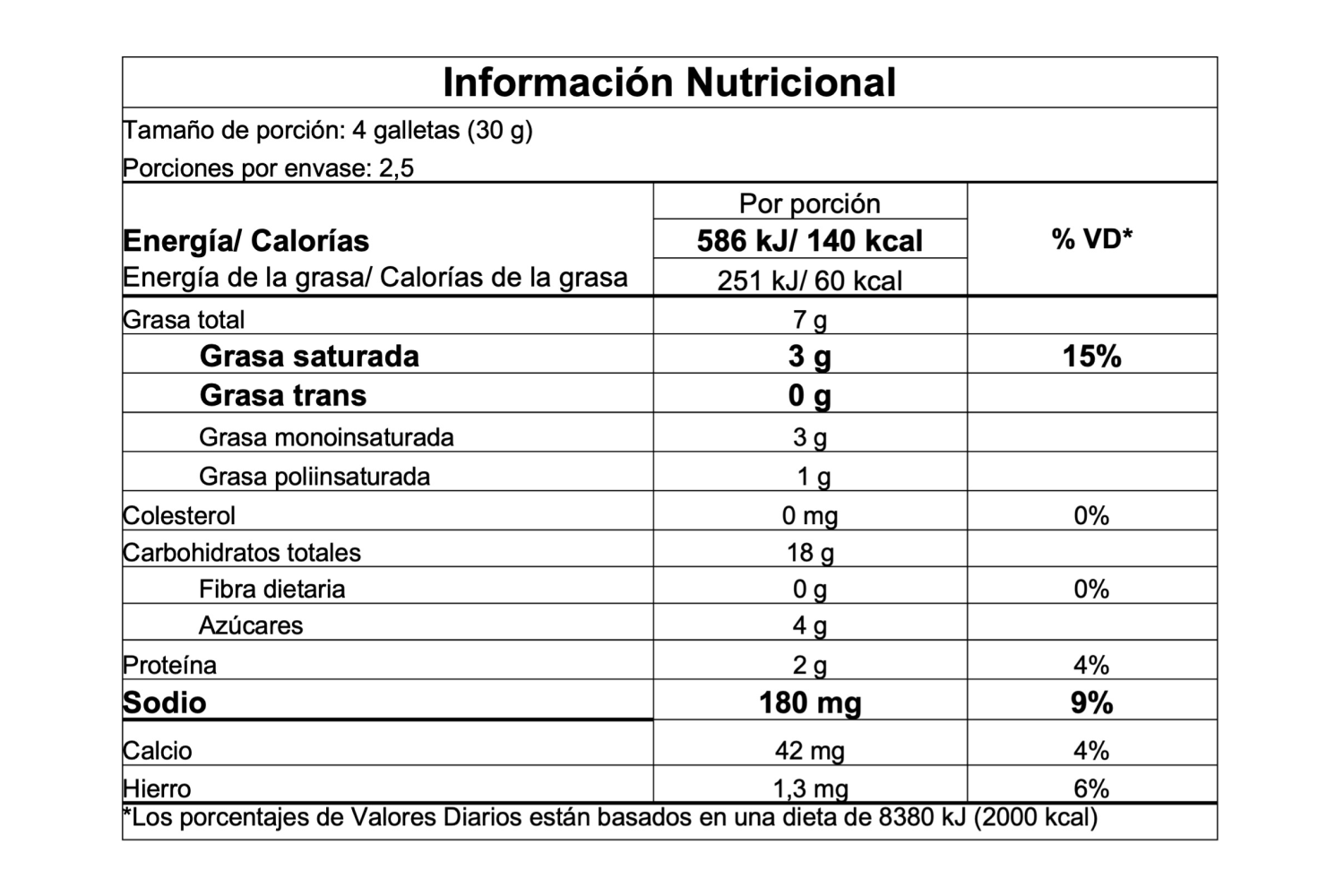 Información nutricional