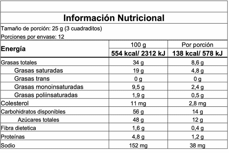 Información nutricional