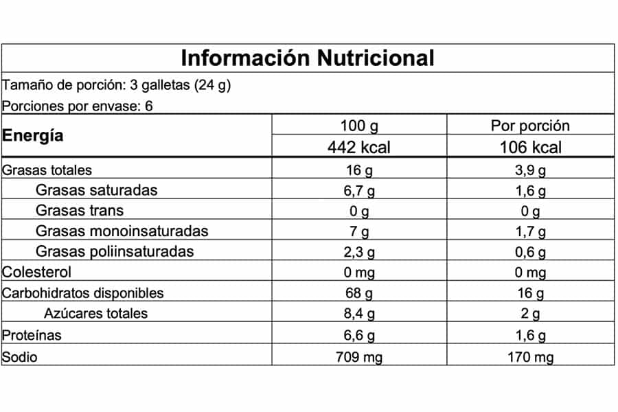 Información nutricional
