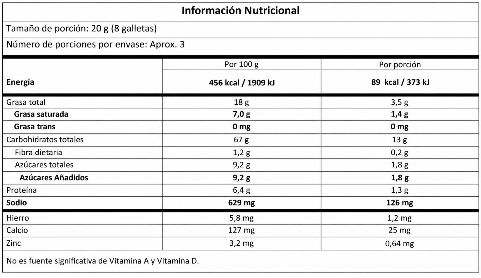 Información nutricional