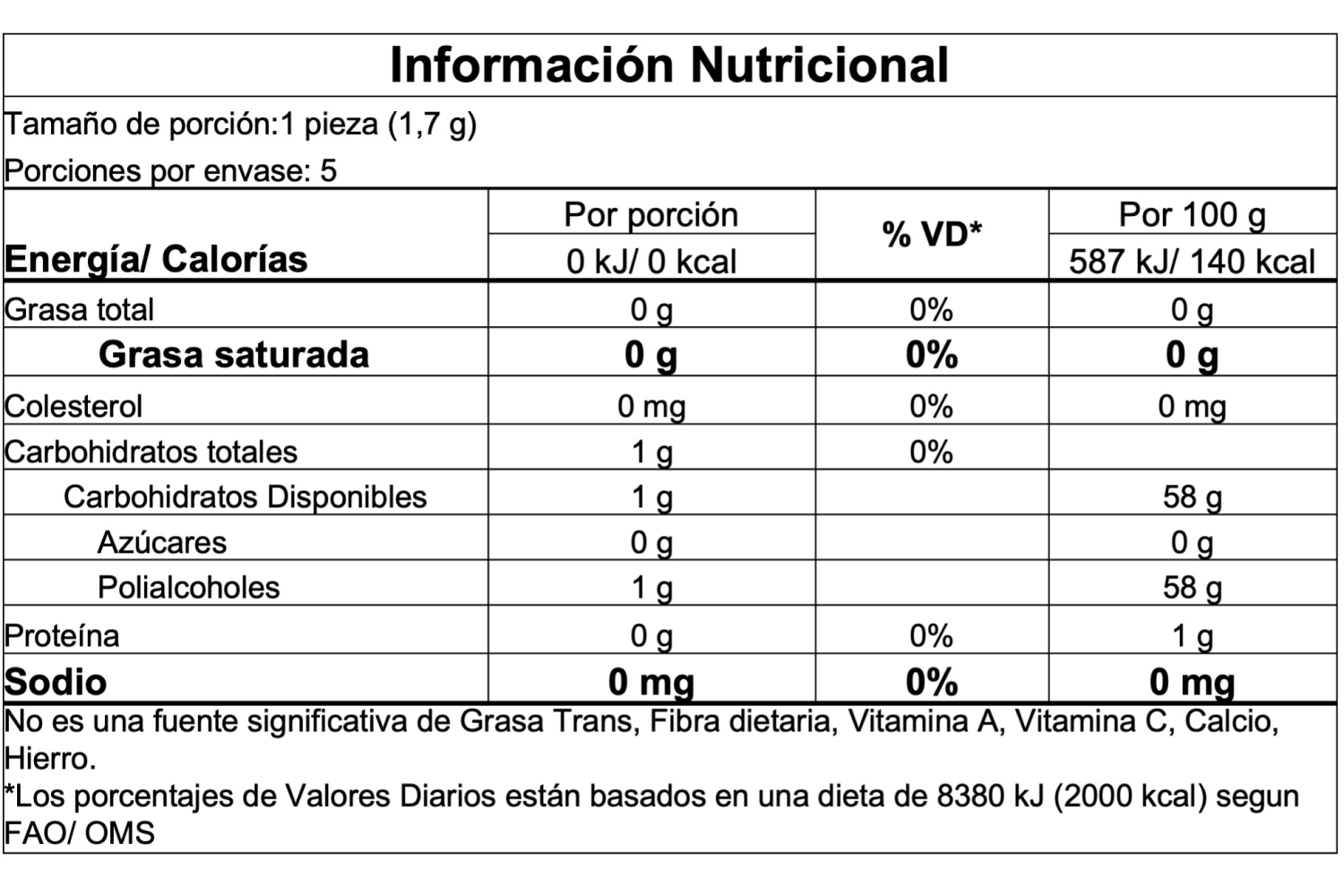 Información nutricional