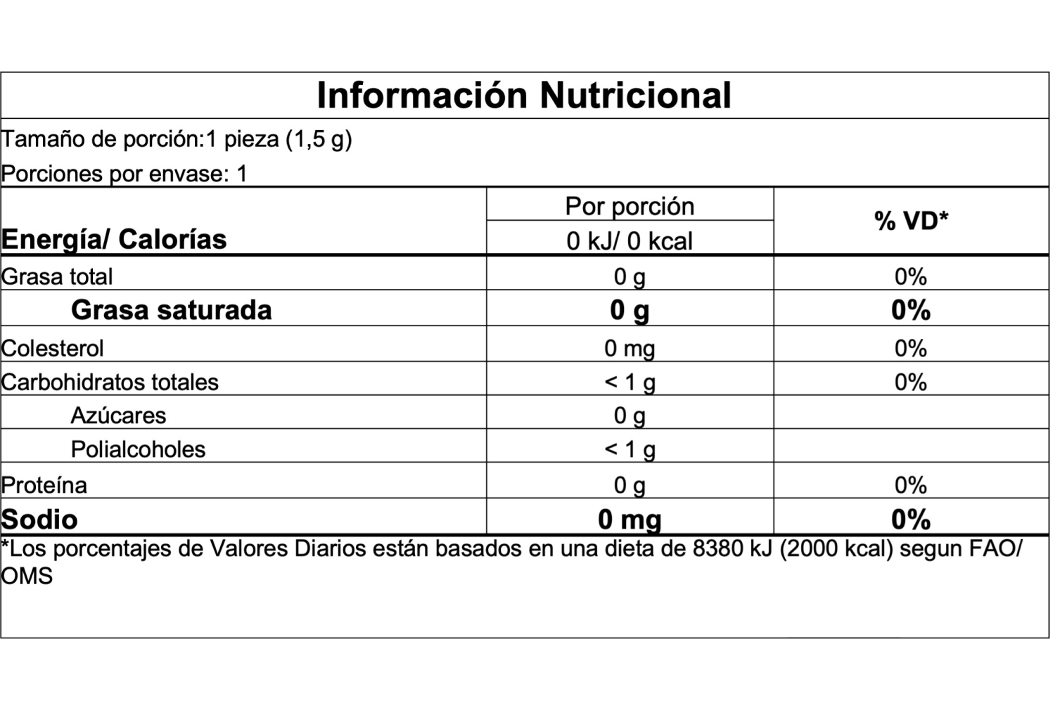 Información nutricional