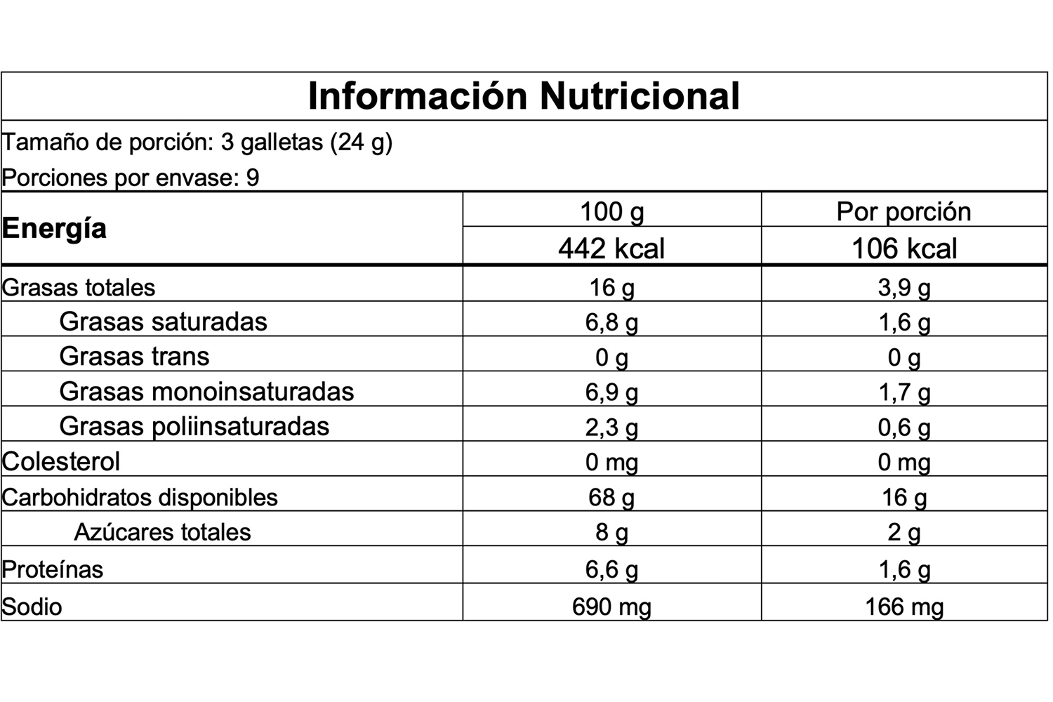 Información nutricional
