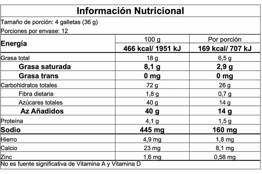 Información nutricional