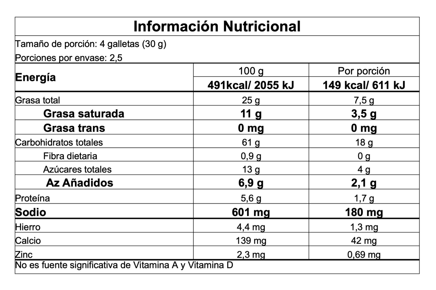 Información nutricional