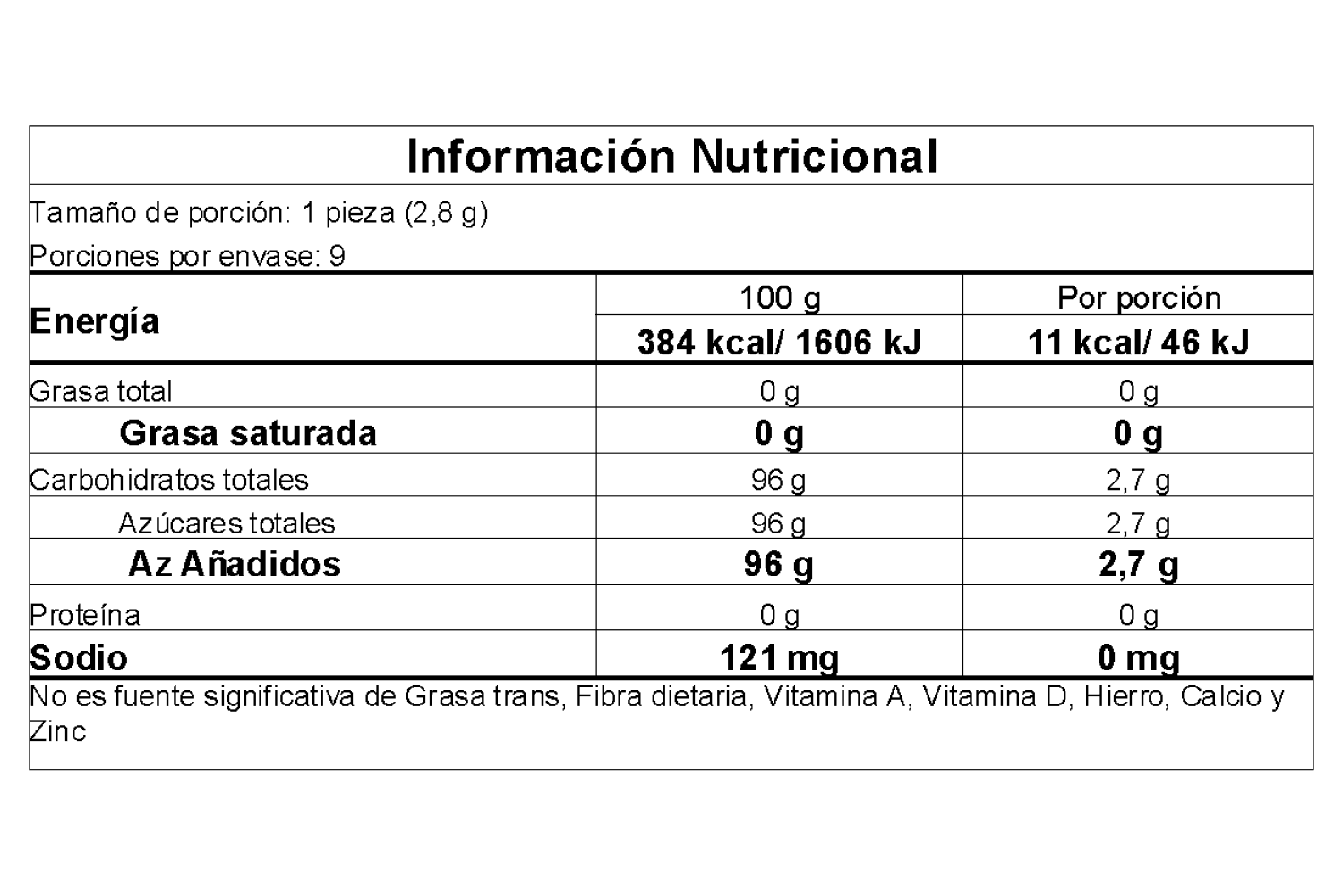 Información nutricional
