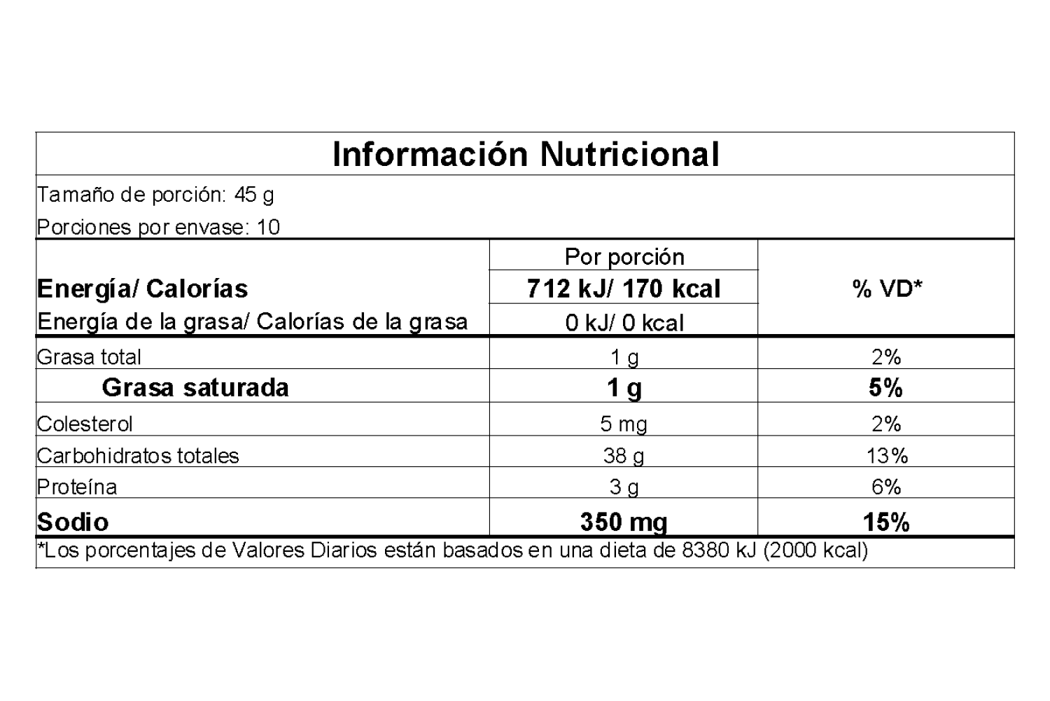 Información nutricional